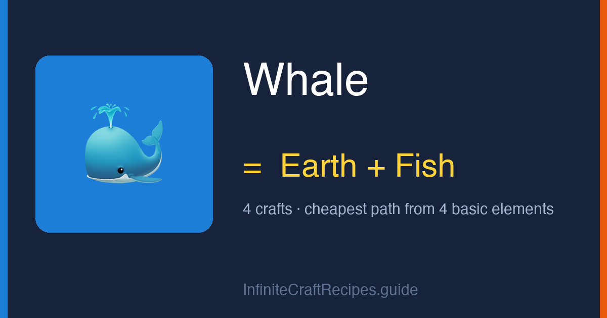 How to make Whale in Infinite Craft: combine Earth and Fish, 4 crafts total from the four basic elements.