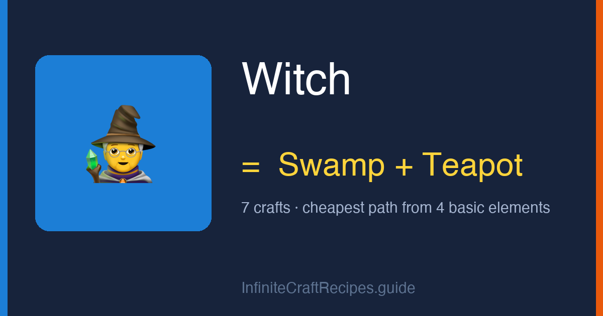 How to make Witch in Infinite Craft: combine Swamp and Teapot, 7 crafts total from the four basic elements.