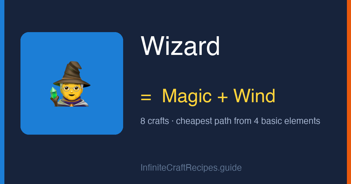 How to make Wizard in Infinite Craft: combine Magic and Wind, 8 crafts total from the four basic elements.
