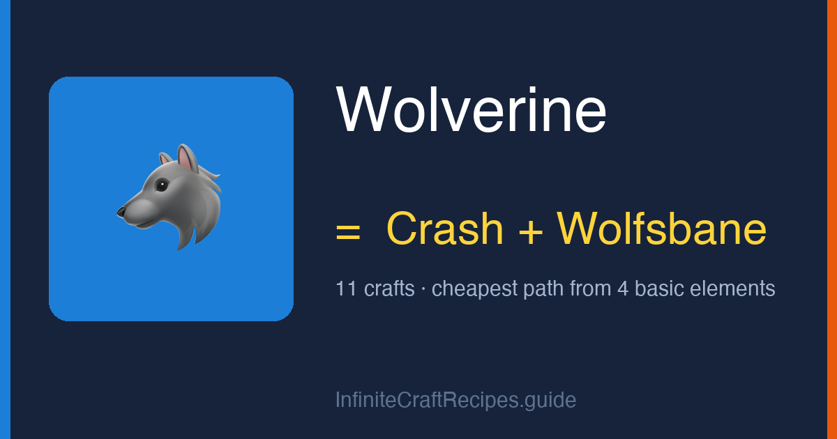 How to make Wolverine in Infinite Craft: combine Crash and Wolfsbane, 11 crafts total from the four basic elements.