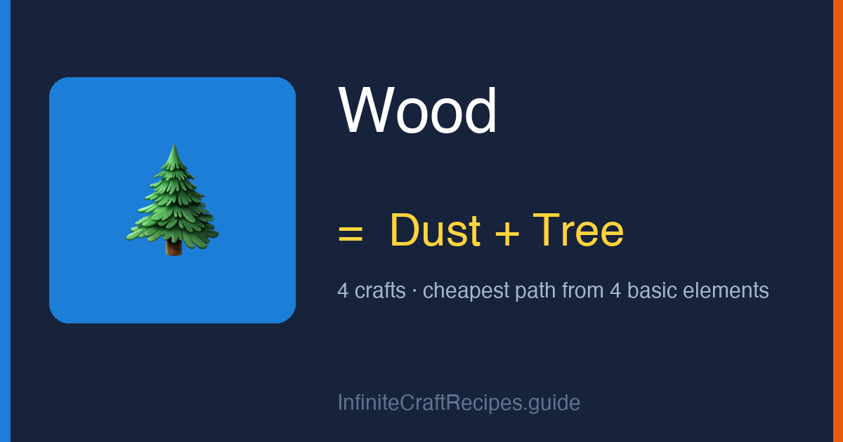 How to make Wood in Infinite Craft: combine Dust and Tree, 4 crafts total from the four basic elements.