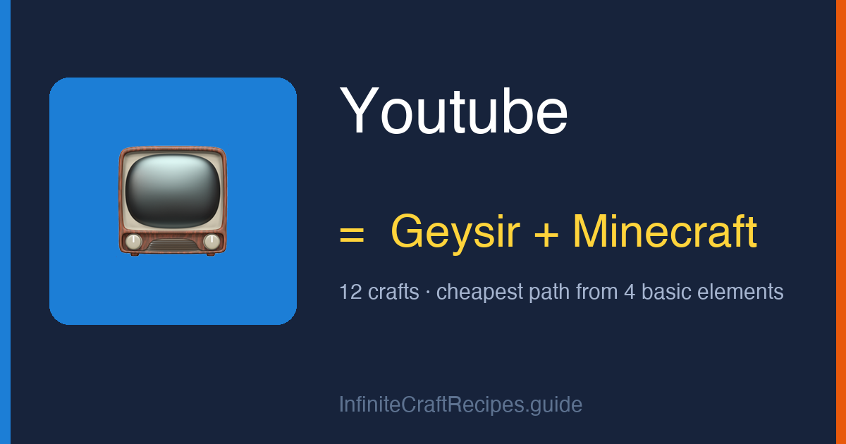 How to make Youtube in Infinite Craft: combine Geysir and Minecraft, 12 crafts total from the four basic elements.