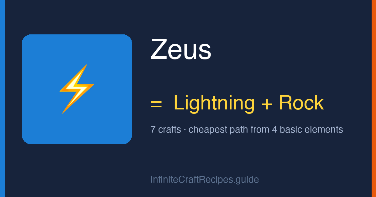How to make Zeus in Infinite Craft: combine Lightning and Rock, 7 crafts total from the four basic elements.