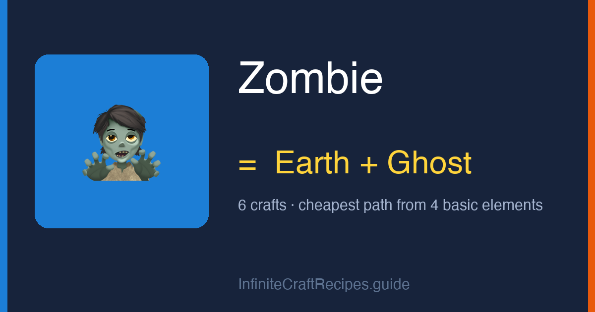How to make Zombie in Infinite Craft: combine Earth and Ghost, 6 crafts total from the four basic elements.