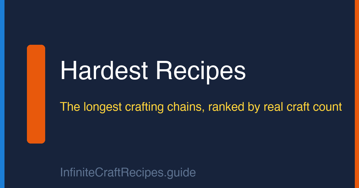 The hardest Infinite Craft recipes ranked by craft count — Roblox, Taylor Swift, Youtuber and more